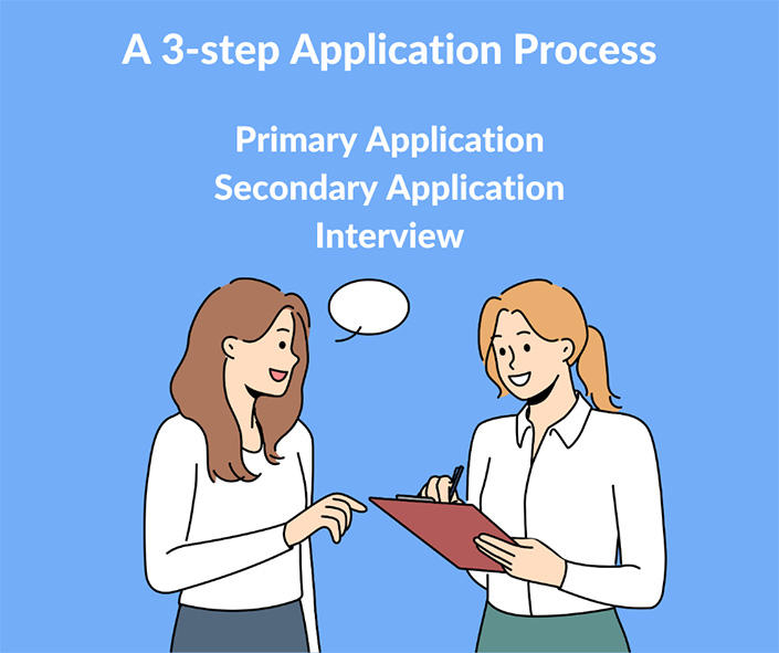 A 3-Step Application Process